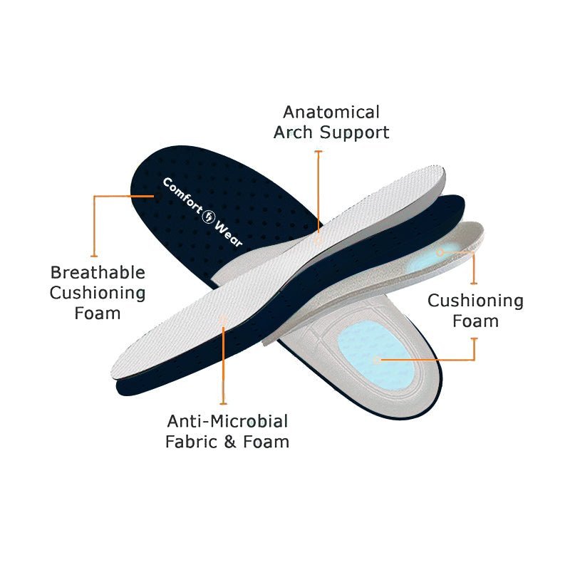 🔥Last Day 49% OFF -Healthcare Worker's Favorite Ortho Shoe Bundle- FREE SHIPPING